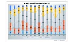 本日消息调控显成效 今年楼市“刚需”交易业务成主流