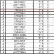东莞“观音山事件”真的无解吗？广东省委省政
